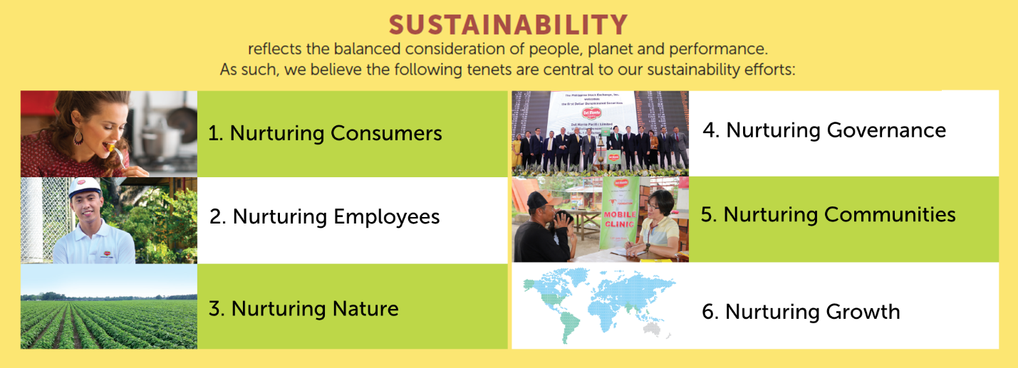 del-monte-philippines-sustainability-our-approach